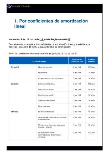 COEFICIENTES-AMORTIZACION